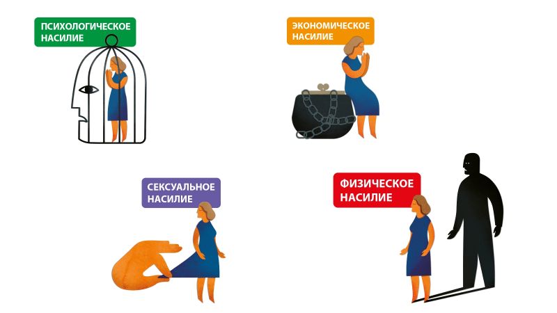 Примеры домашнего насилия в россии
